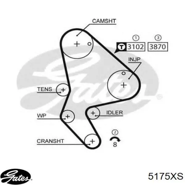 1175RM Gates Ремінь двигуна