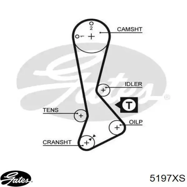 Зубчастий ремінь Gates 5197XS ціна, від 13.94 USD