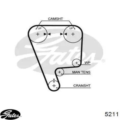Зубчастий ремінь Gates 5211 ціна, від 4.79 USD