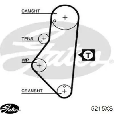 Зубчастий ремінь Gates 5215XS ціна, від 12.25 USD