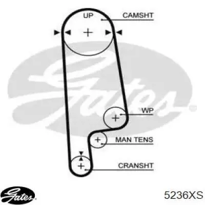 Зубчастий ремінь Gates 5236XS ціна, від 5.93 USD