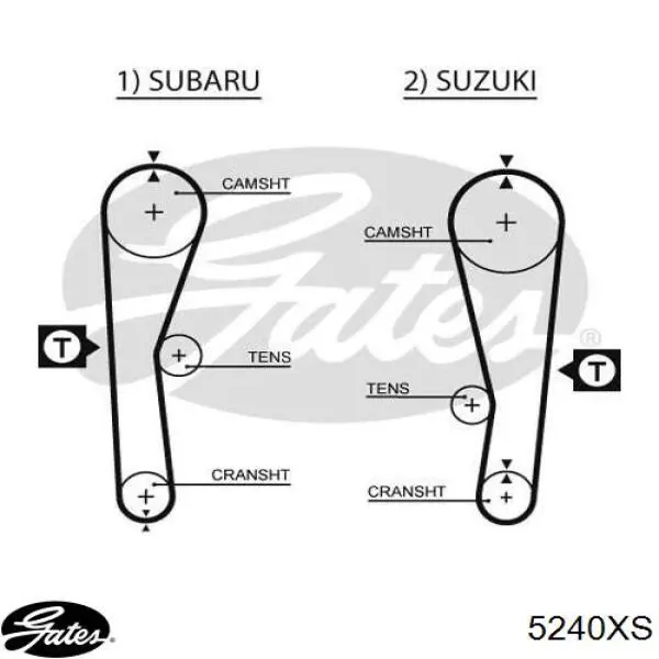 5240XS Gates Ремінь двигуна