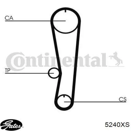 Зубчастий ремінь Gates 5240XS ціна, від 10.14 USD