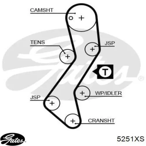 Зубчастий ремінь Gates 5251XS ціна, від 18.69 USD