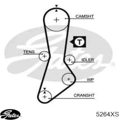 5264XS Gates Ремінь двигуна