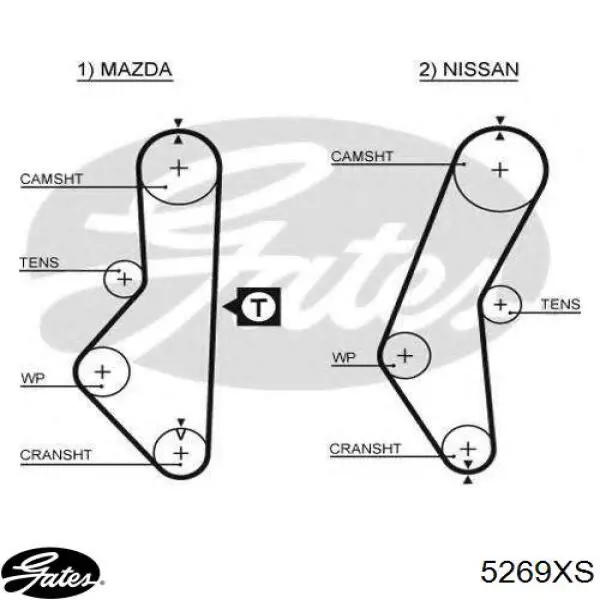 Зубчастий ремінь Gates 5269XS ціна, від 20.00 USD