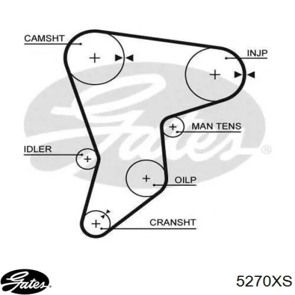 Зубчастий ремінь Gates 5270XS ціна, від 7.77 USD