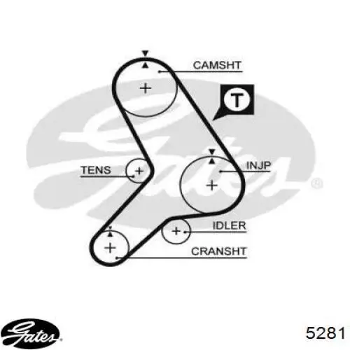 Зубчастий ремінь Gates 5281 ціна, від 14.52 USD