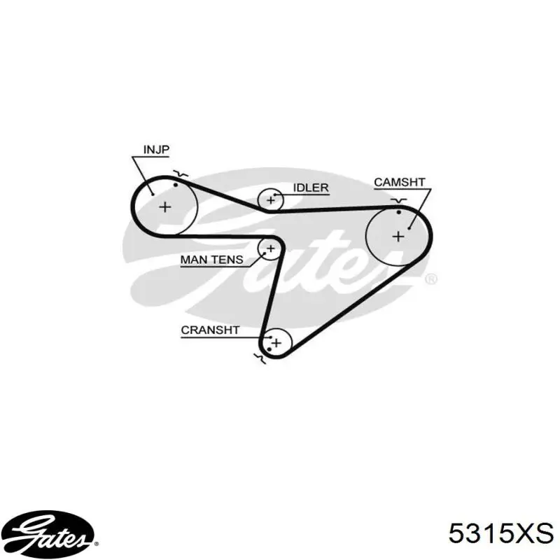 Ремінь ПНВТ Gates 5315XS ціна, від 34.92 USD