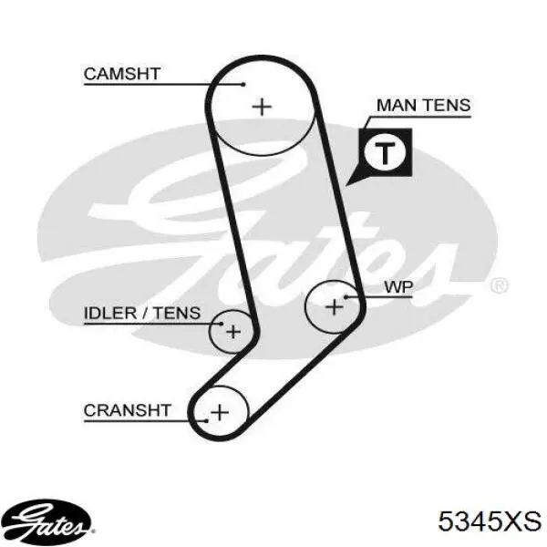 Ремінь ПНВТ Gates 5345XS ціна, від 22.42 USD