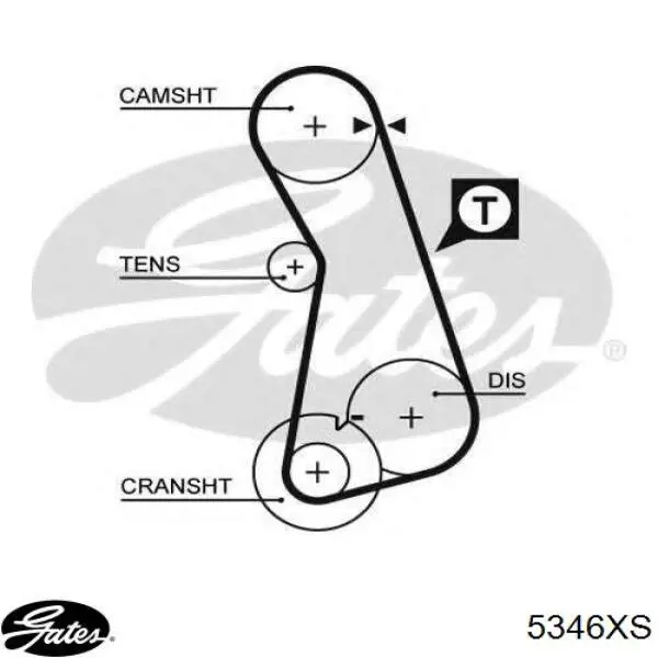 Зубчастий ремінь Gates 5346XS ціна, від 17.27 USD