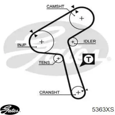 5363XS Gates Ремінь двигуна