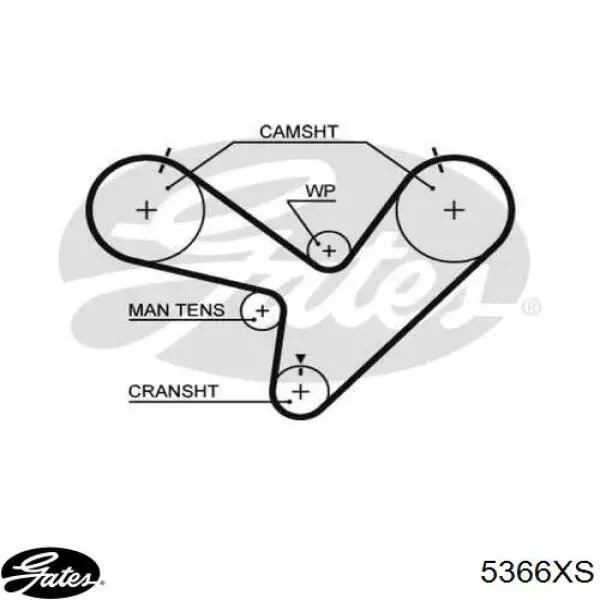 Зубчастий ремінь Gates 5366XS ціна, від 46.41 USD