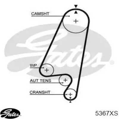 Зубчастий ремінь Gates 5367XS ціна, від 17.82 USD