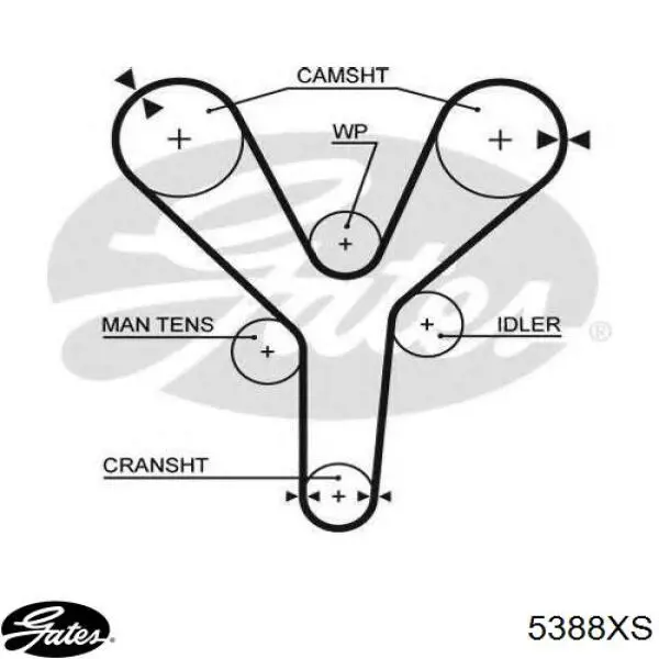 Зубчастий ремінь Gates 5388XS ціна, від 24.96 USD