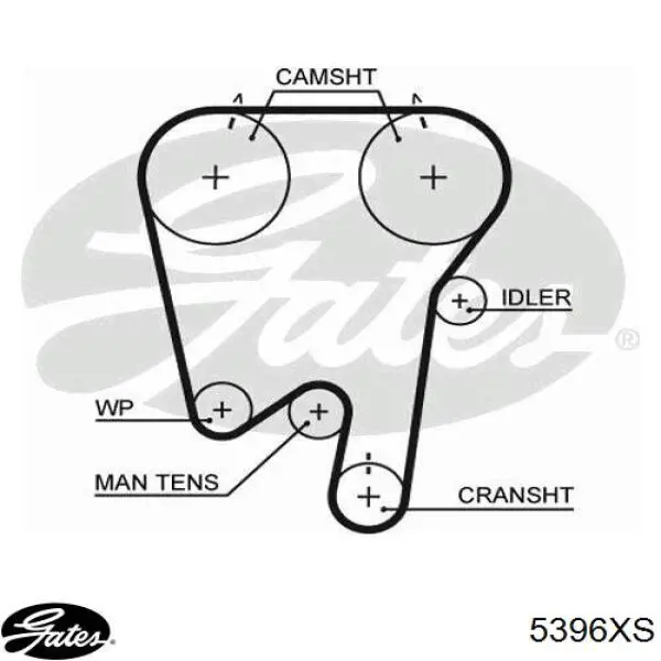 Зубчастий ремінь Gates 5396XS ціна, від 31.84 USD