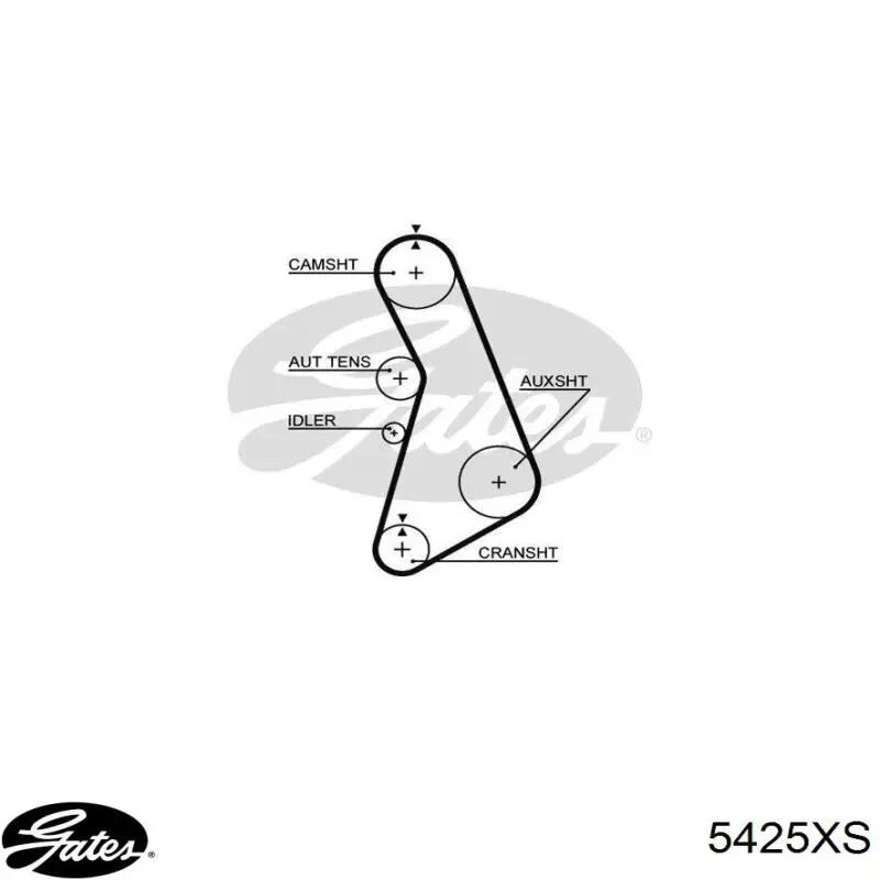 Зубчастий ремінь Gates 5425 ціна, від 13.27 USD