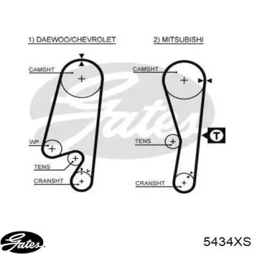 Зубчастий ремінь Gates 5434XS ціна, від 12.72 USD