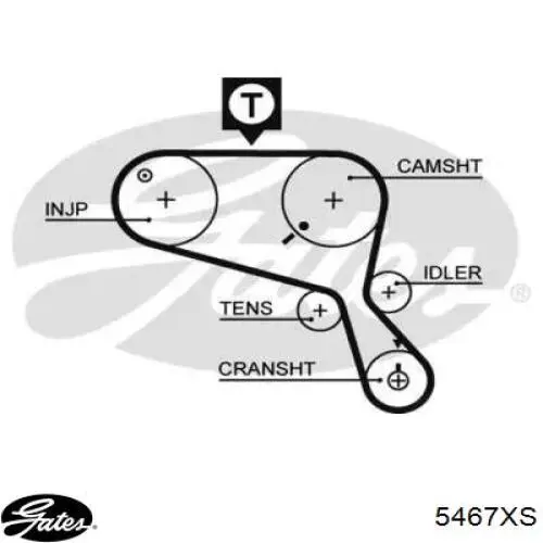 Зубчастий ремінь Gates 5467XS ціна, від 29.36 USD