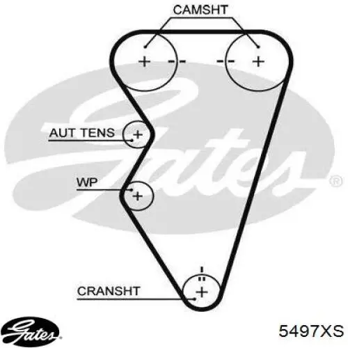 Зубчастий ремінь Gates 5497XS ціна, від 21.21 USD