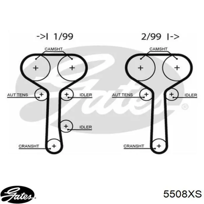 Зубчастий ремінь Gates 5508XS ціна, від 19.00 USD