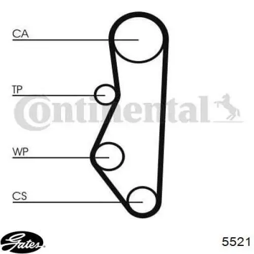Зубчастий ремінь Gates 5521 ціна, від 7.20 USD