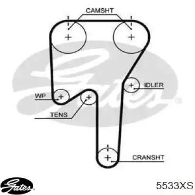 Зубчастий ремінь Gates 5533XS ціна, від 36.34 USD