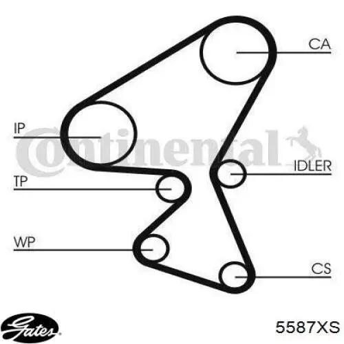 Зубчастий ремінь Gates 5587XS ціна, від 24.96 USD