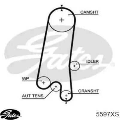 Зубчастий ремінь Gates 5597XS ціна, від 32.63 USD