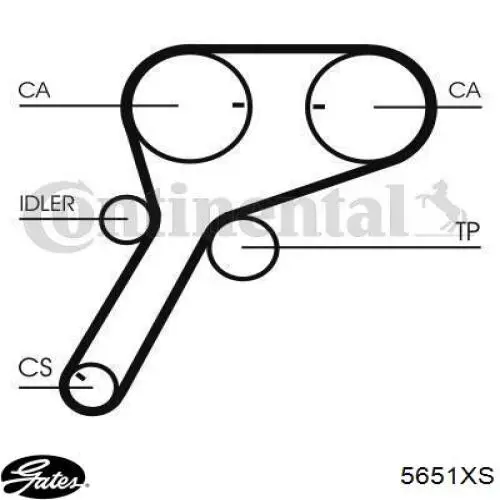 Зубчастий ремінь Gates 5651XS ціна, від 35.06 USD