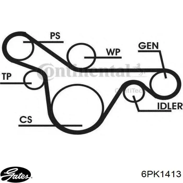 6PK1413 Gates Поліклиновий ремінь