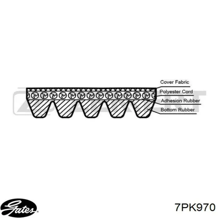 Купити 7PK970 Gates Ремінь генератора