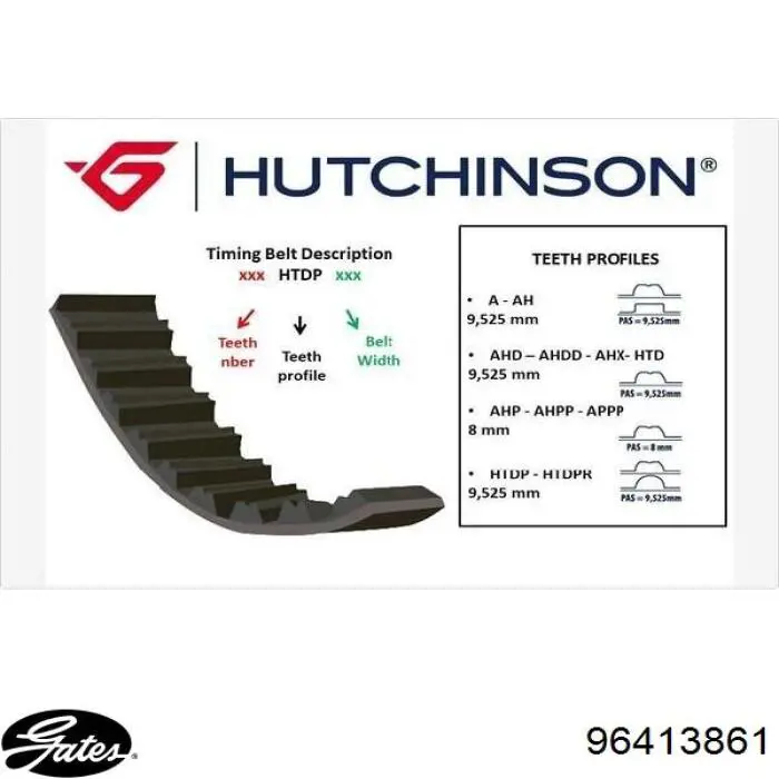 ГРМ ремінь Hans Pries (Topran) 205843