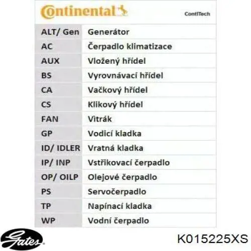 Ремкомплект ГРМ Gates K015225XS