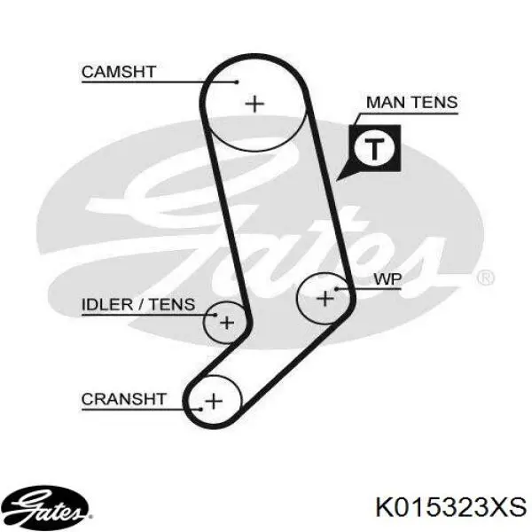 Комплект ГРМ K015323XS Gates