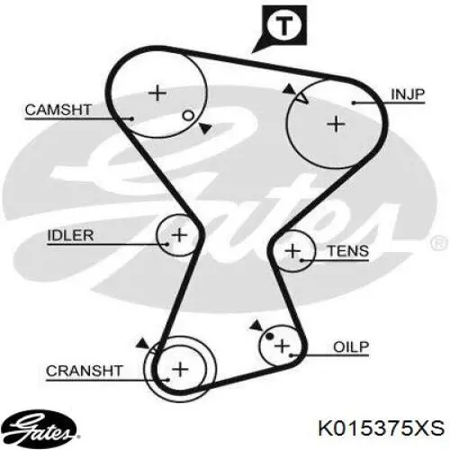 Ремінь ГРМ, комплект K015375XS Gates