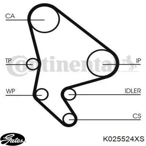 K025524XS Gates Ремінь ГРМ, комплект