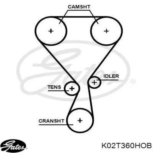 Комплект ГРМ K02T360HOB Gates