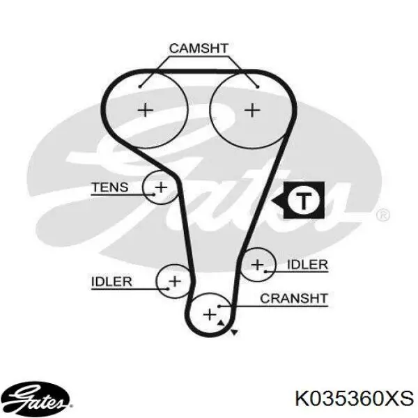 Комплект ГРМ K035360XS Gates