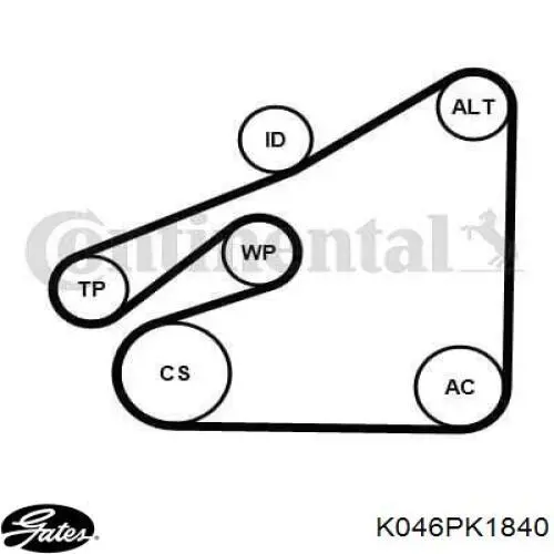 Купити K046PK1840 Gates Ремінь приводний, агрегатів, комплект
