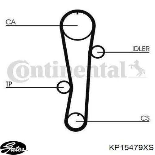 KP15479 Gates Ремінь ГРМ, комплект