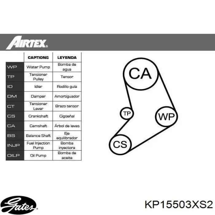 KP15503XS2 Gates Ремінь ГРМ, комплект