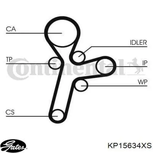 Купити KP15634XS Gates ГРМ ремень