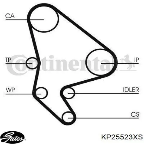 Ремкомплект ГРМ Gates KP25523XS