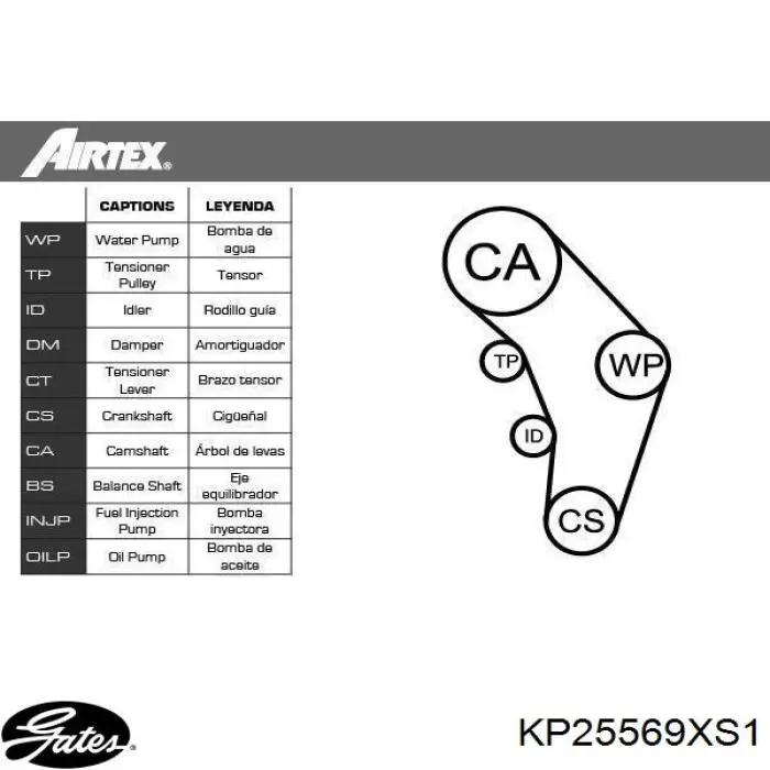 Купити KP25569XS1 Gates ГРМ ремень