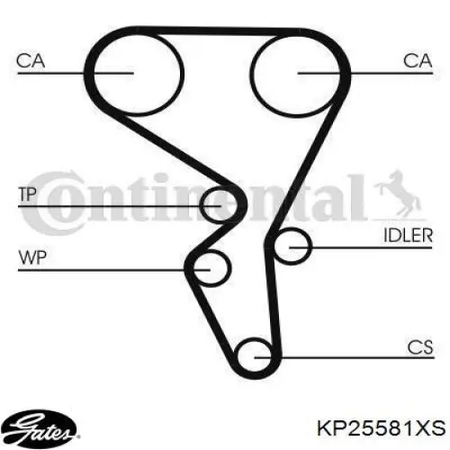 Ремкомплект ГРМ Gates KP25581XS