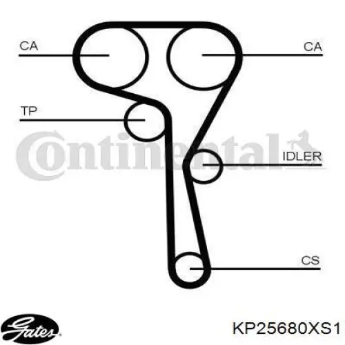 KP25680XS1 Gates Ремінь ГРМ, комплект