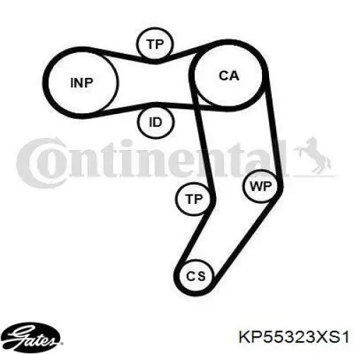 Комплект ГРМ KP55323XS1 Gates