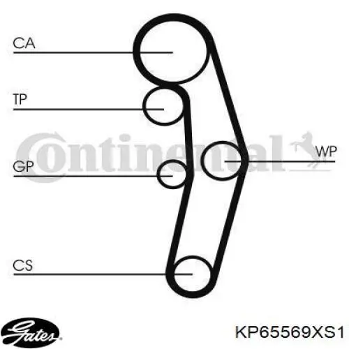 KP65569XS1 Gates Ремінь ГРМ, комплект
