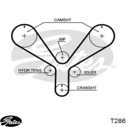 Ремінь ГРМ T286 Gates